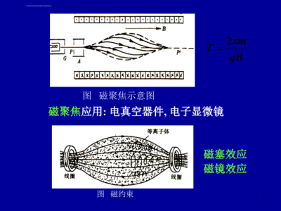 稳恒磁场B课件.ppt